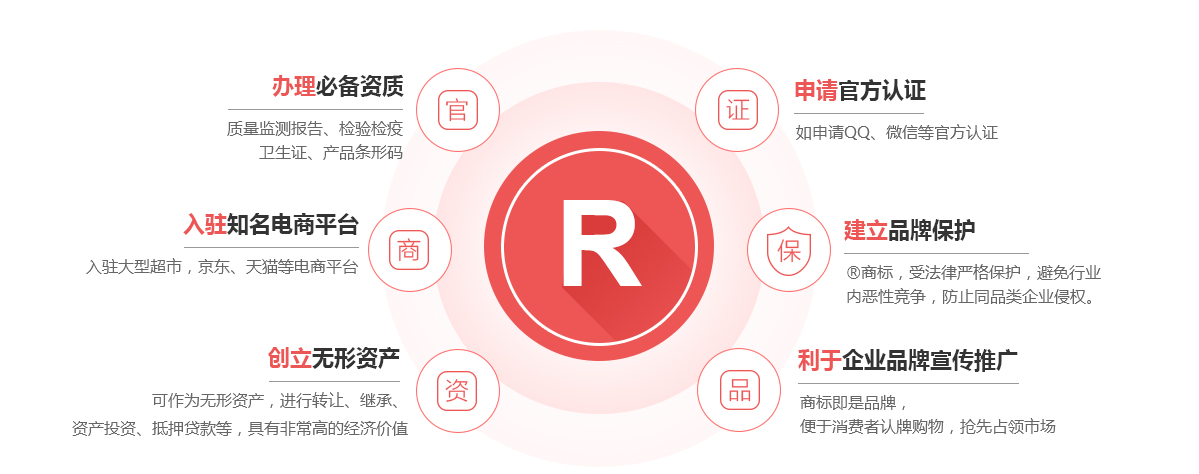 威宁商标注册的作用